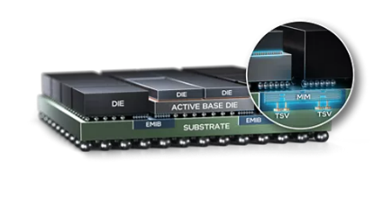 EMIB 3.5D 复杂集成示意图
