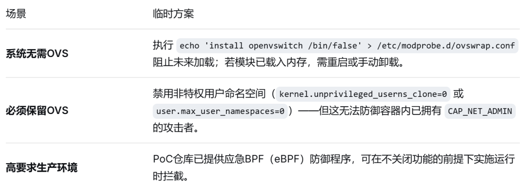 OVSwrap漏洞临时缓解措施:场景与对应命令及方案