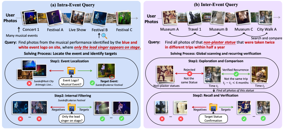 Intra-Event与Inter-Event查询流程对比图