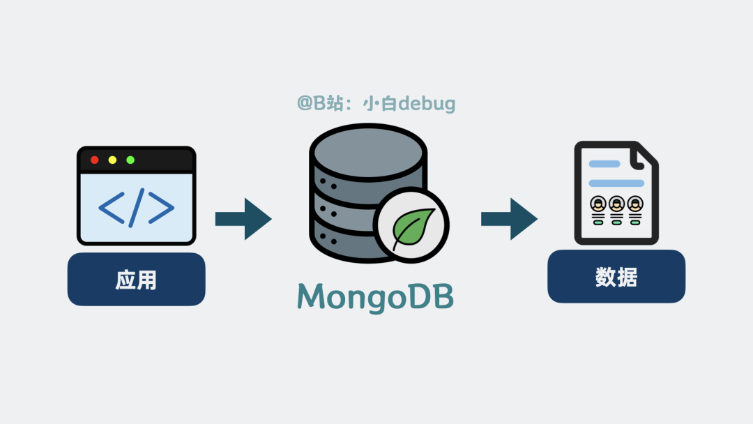 MongoDB在应用与数据间的角色