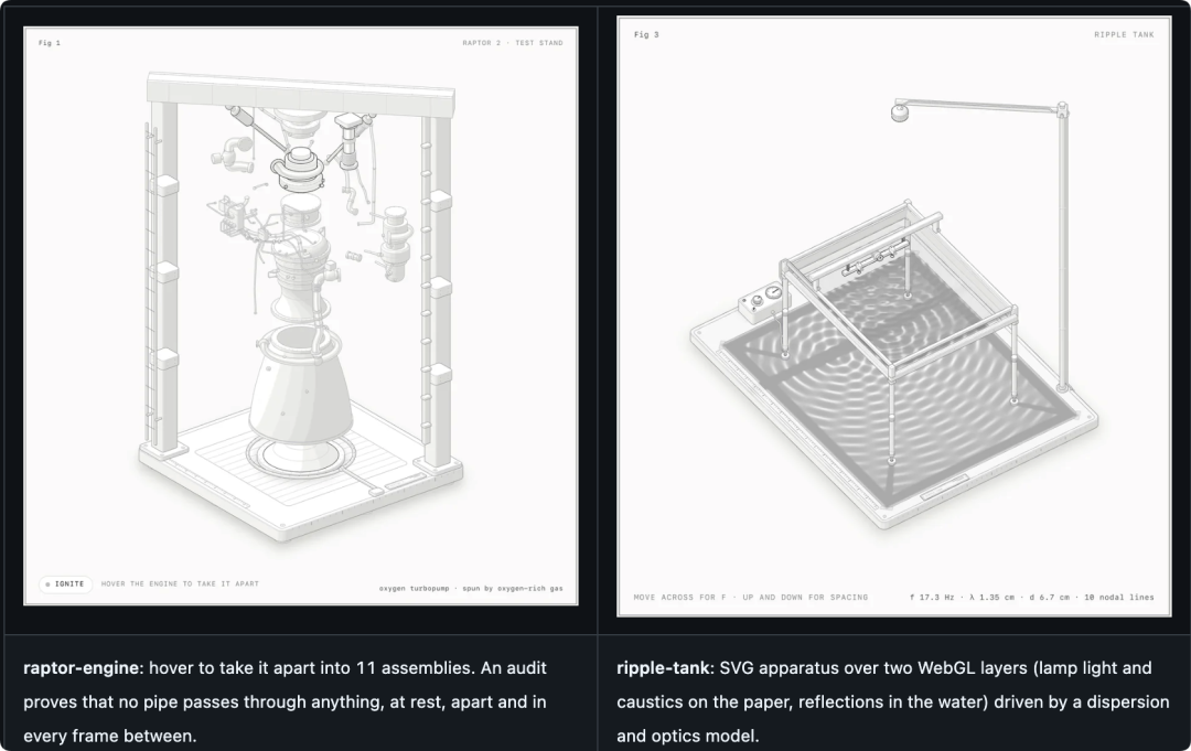 Anatomy 项目展示的 Raptor 发动机爆炸图与波纹水槽实验 Fig 1 Fig 3