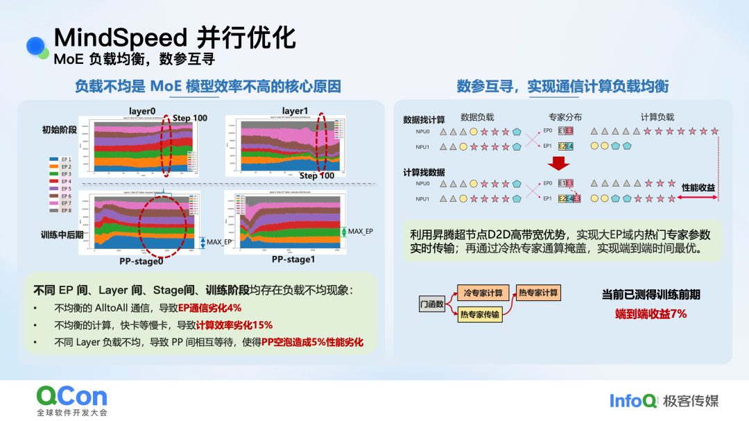 MoE负载均衡策略