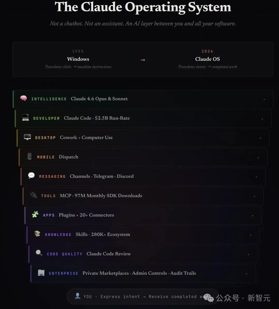 Claude OS架构与功能模块详解
