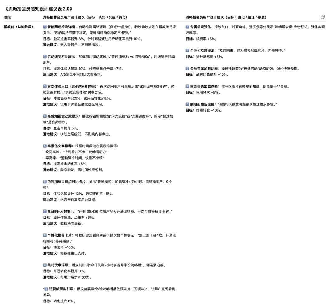 AI提供的播放前阶段详细设计建议