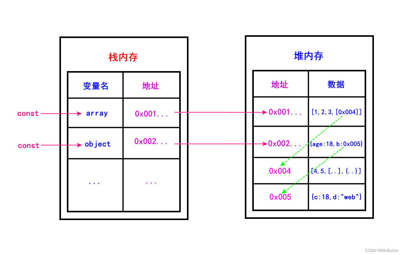JavaScript深拷贝与浅拷贝详解：原理、方法与实践指南 - 图片 - 2