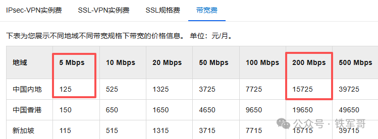 阿里云VPN带宽费用表示例