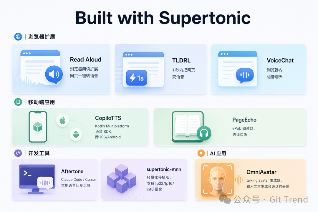 Supertonic生态案例:浏览器扩展、移动端应用、开发工具、AI应用等多个场景中的实际集成