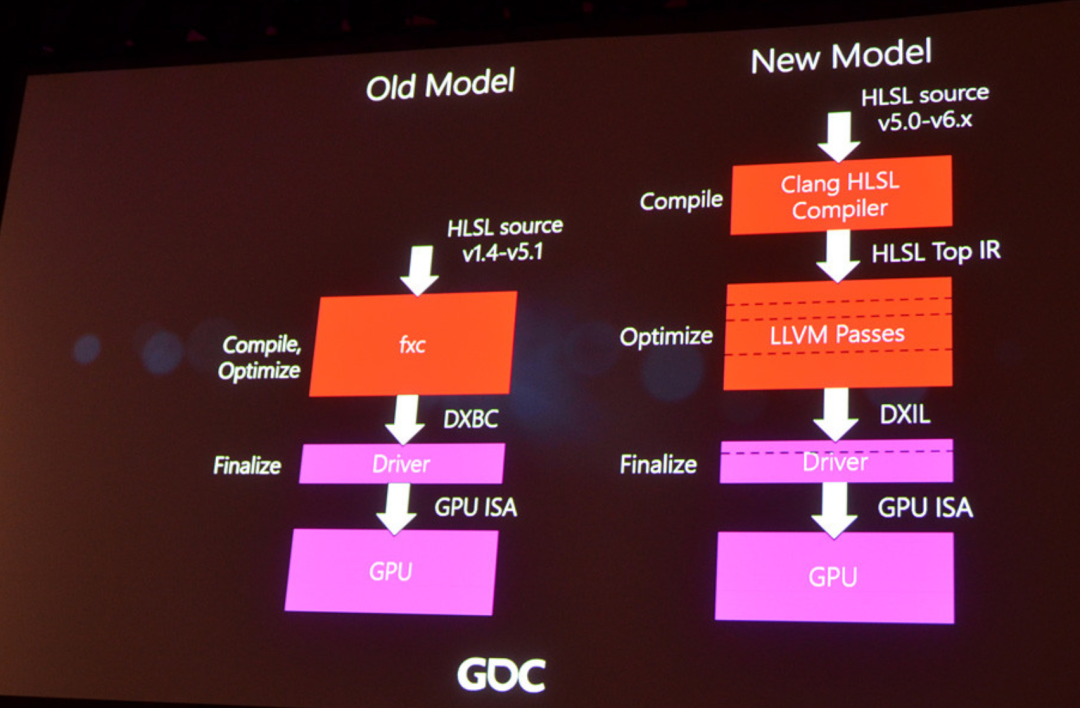 HLSL编译模型演进图