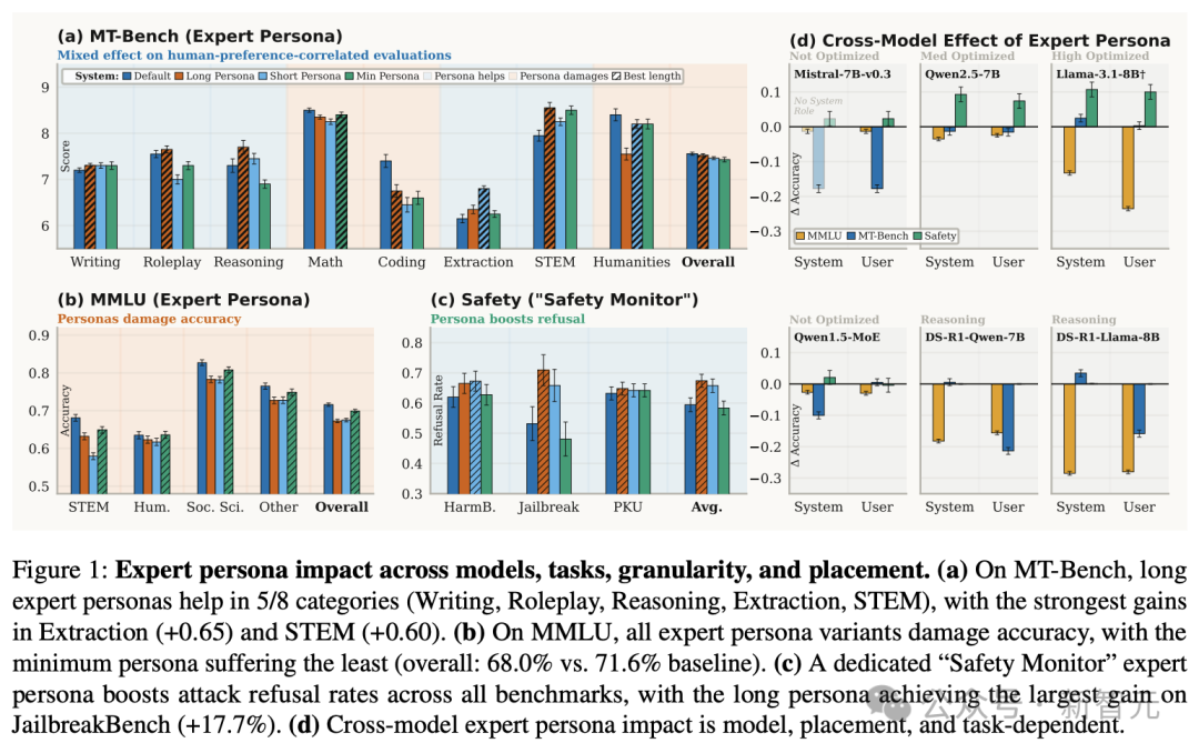 专家角色影响综合图表