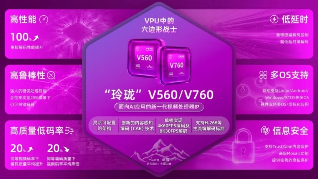 “玲珑”V560/V760六边形战士特性图