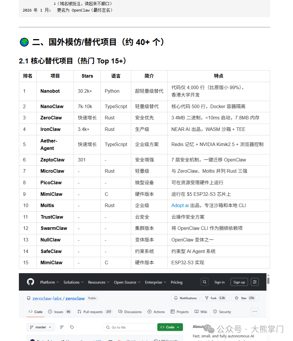 国外核心替代项目列表与ZeroClaw仓库