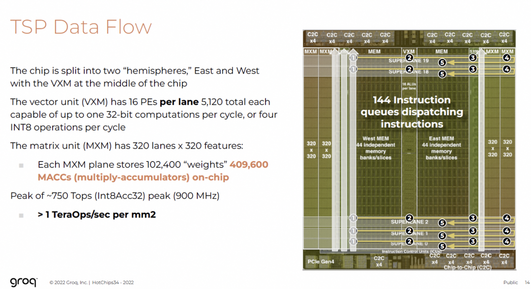 芯片数据流结构