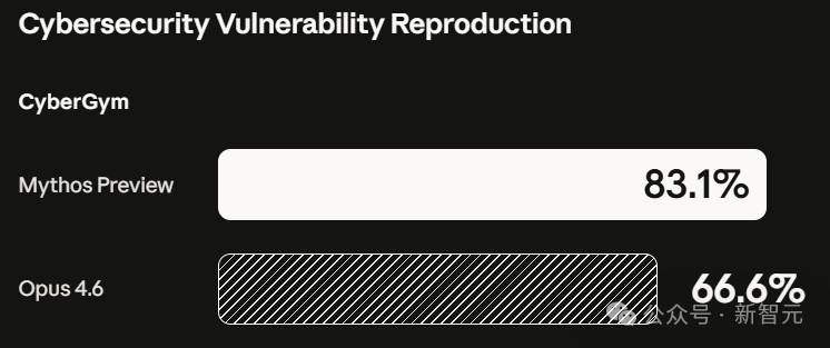 网络安全漏洞复现测试对比图