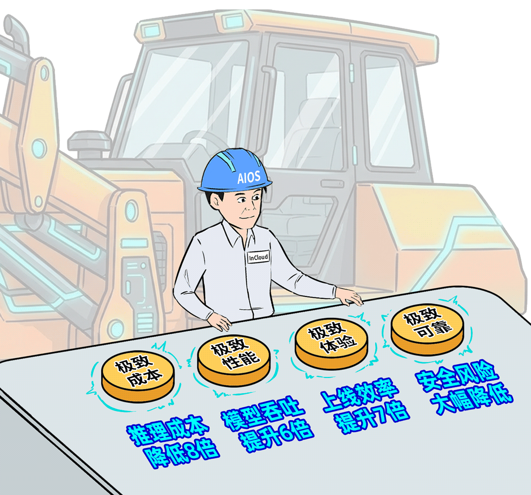 展示“极致成本、性能、体验、可靠”四个按钮的控制台