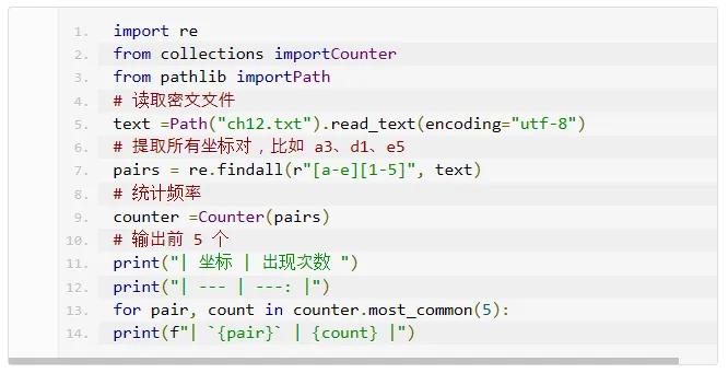 统计坐标频率的 Python 代码截图