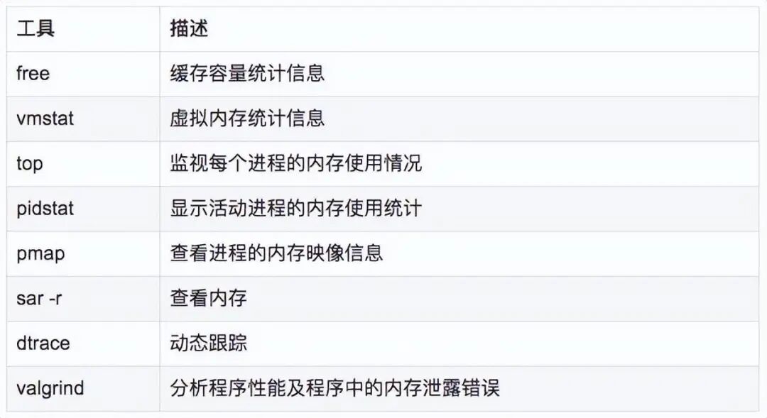 内存性能分析工具及功能描述