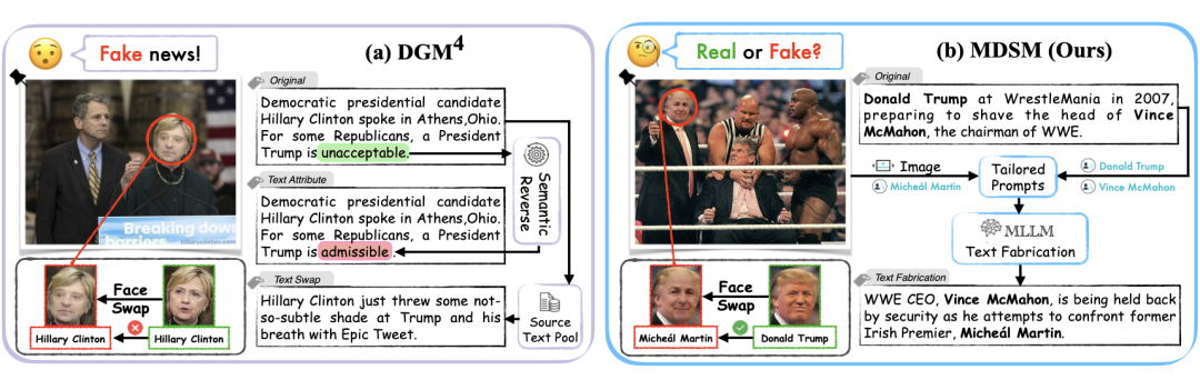 传统伪造与一致性伪造的对比图