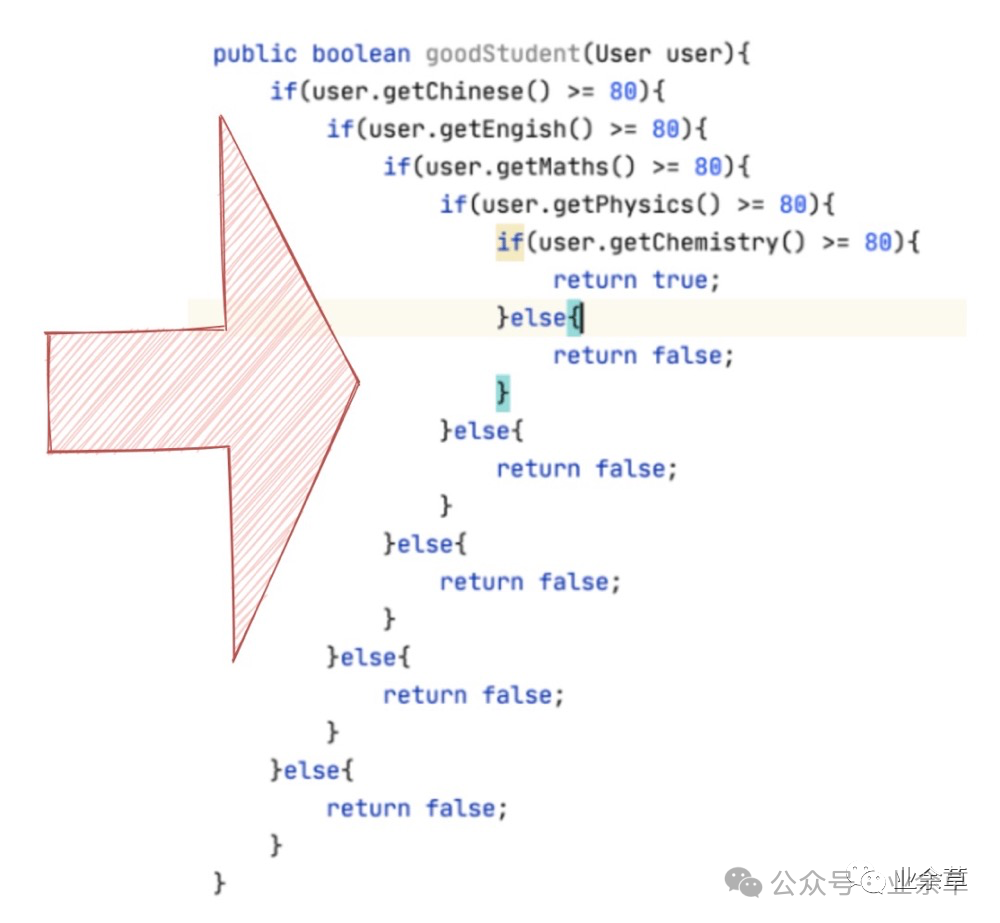 Java多层if-else嵌套代码示例