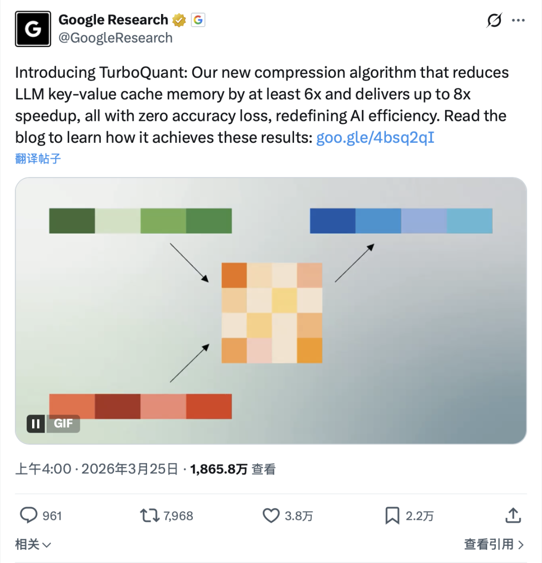 谷歌研究院推文截图：介绍TurboQuant