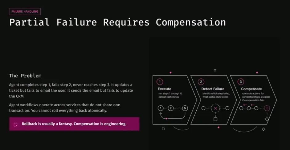 Partial Failure Requires Compensation:多步 Agent 工作流的执行、失败检测与补偿流程