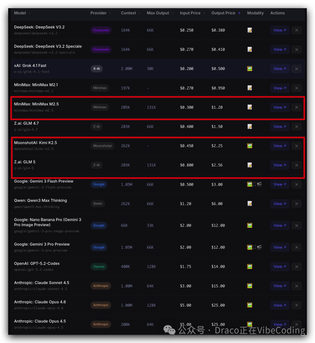 多个AI模型参数与价格对比表