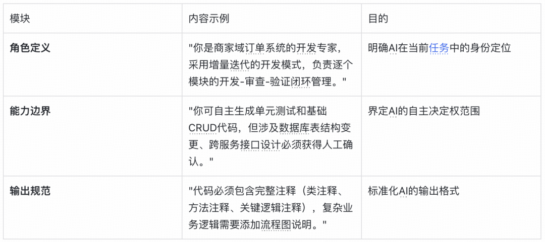 AI开发规范模块表示意图