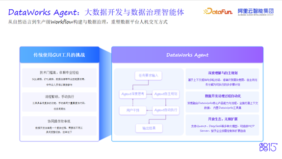 DataWorks Agent功能架构与优势介绍