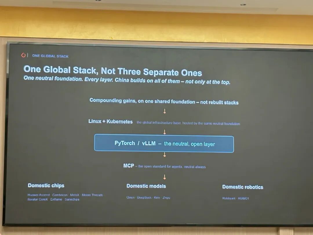 One Global Stack 分层技术架构图