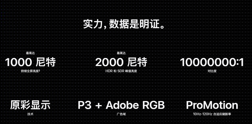 PROLED XDR 屏幕亮度与显示性能数据