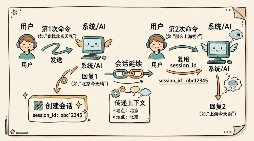 会话复用机制图