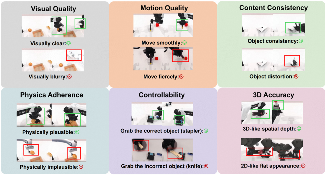 WorldArena 六大评估维度详解