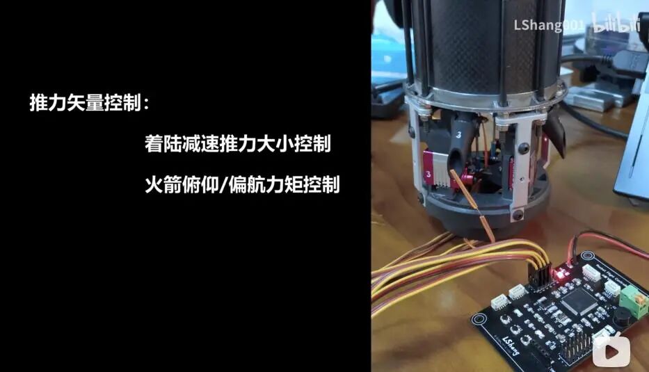 推力矢量控制说明：着陆减速推力大小控制与火箭姿态力矩控制