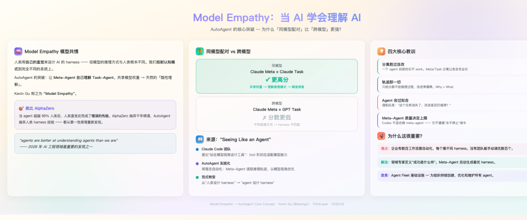 Model Empathy 原理说明图