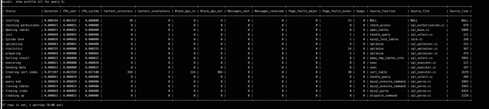 MySQL Query Profile耗时分析