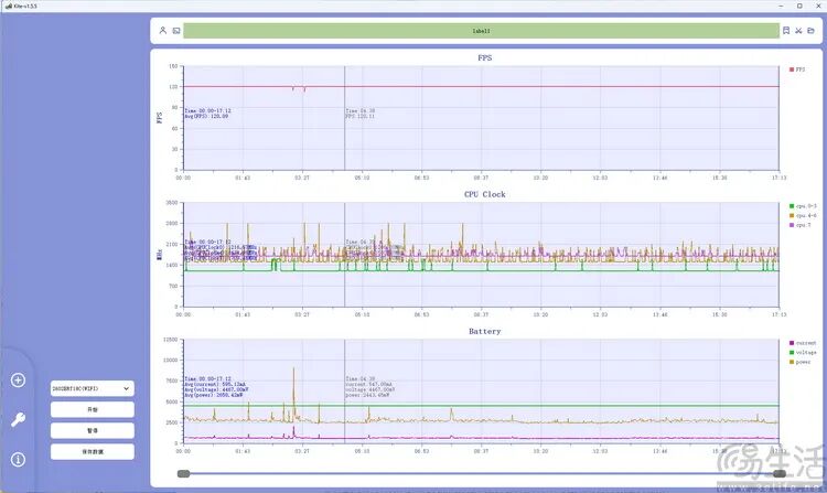《王者荣耀》游戏帧率与功耗监控图