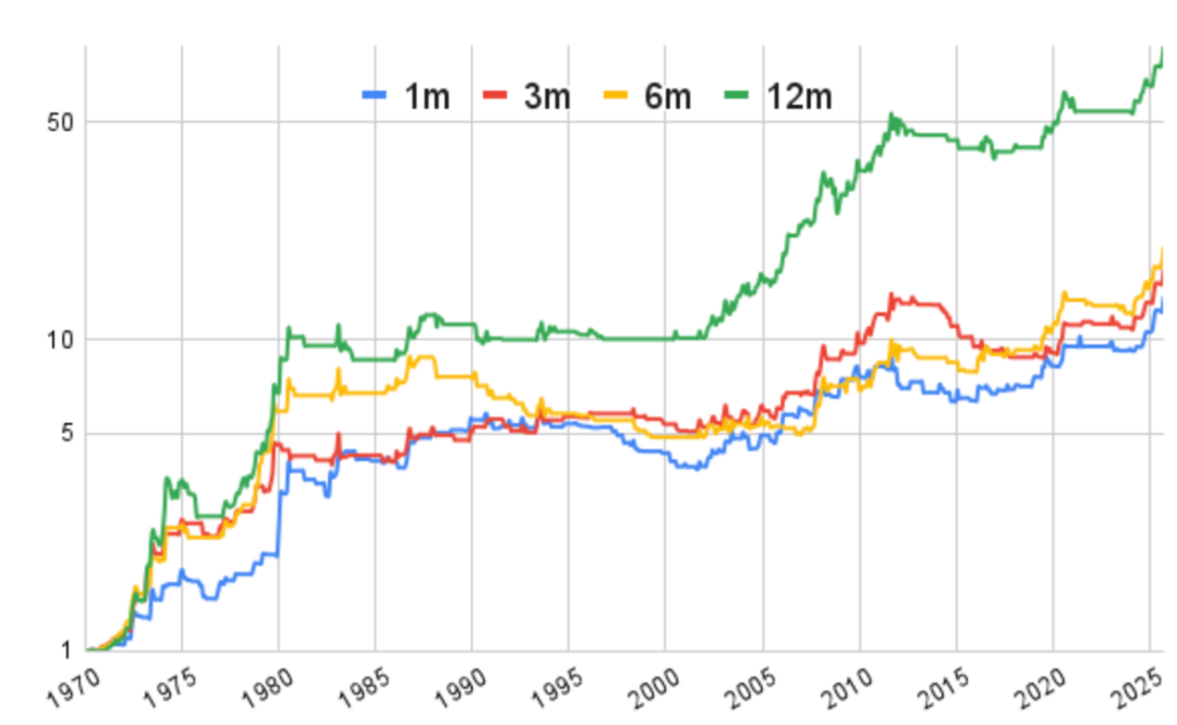 联合动量四种状态划分示意图