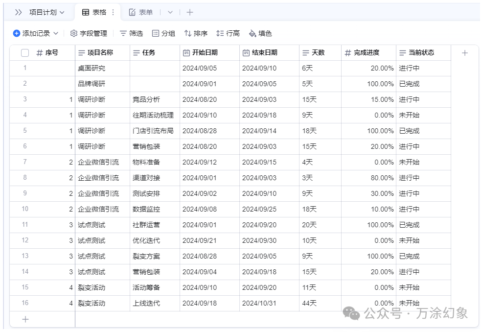 钉钉AI表格的识别结果，字段类型和层级出现错乱