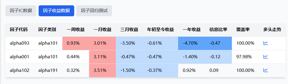 因子收益数据表