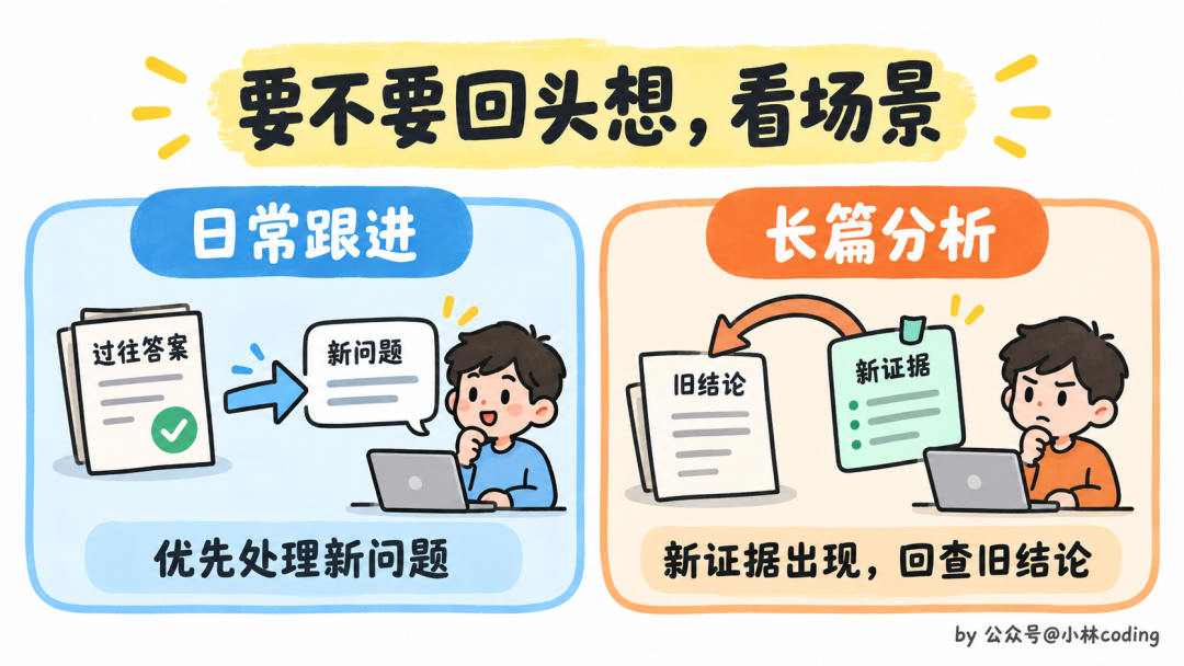 日常跟进与长篇分析的回查策略对比
