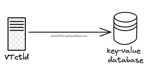 更新键值数据库