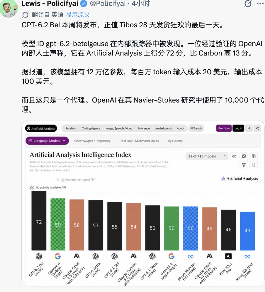 推文截图:GPT-6.2 Bel的综合爆料,包含AA得分和API定价