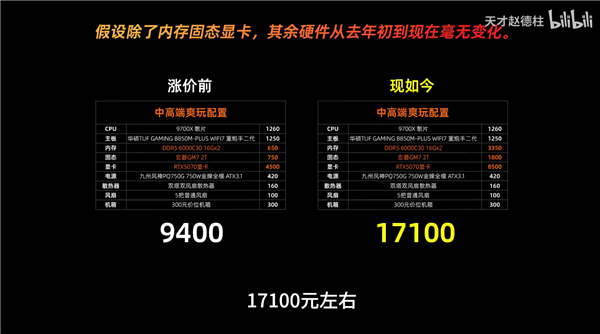 涨价前后中高端配置价格对比