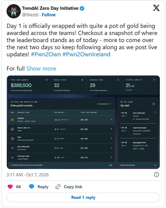 Pwn2Own 2026首日排行榜
