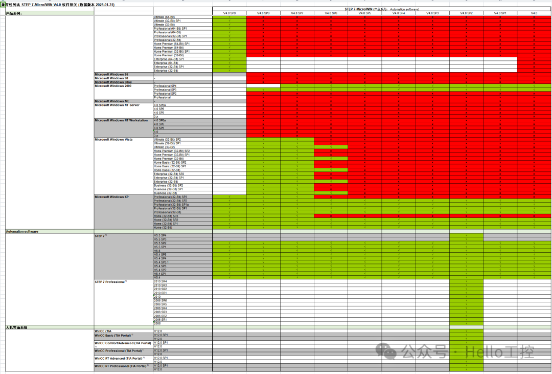 STEP 7-Micro/WIN V4.0的兼容性列表截图