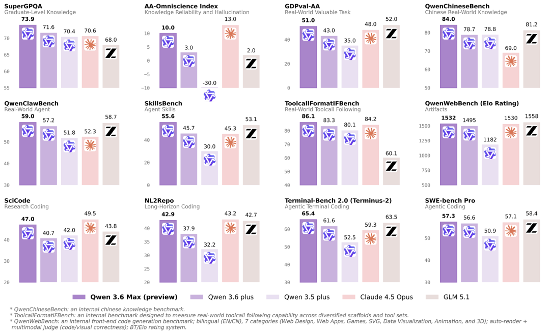 多项编程基准测试对比图