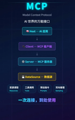 MCP架构层级示意图