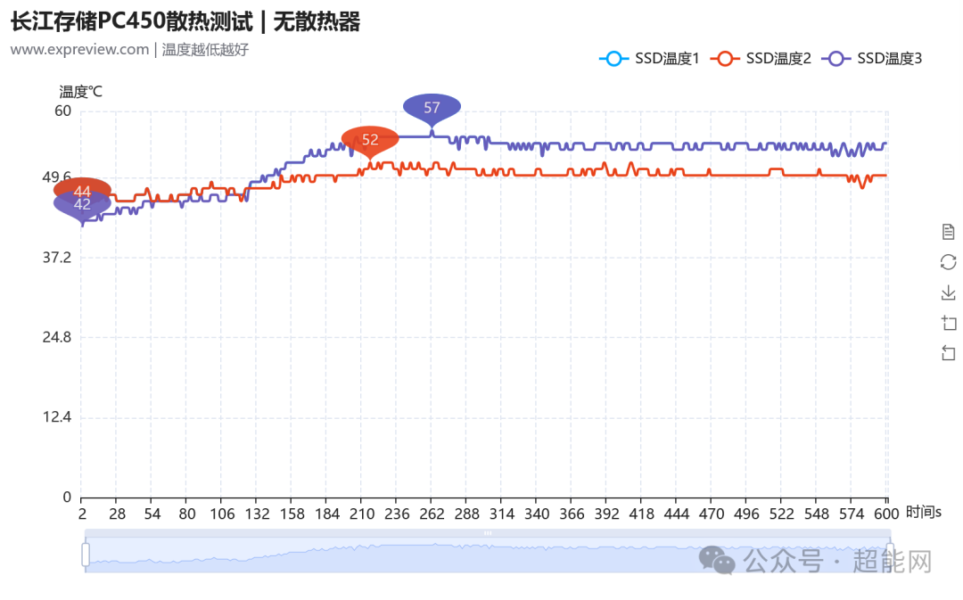 无散热器温度曲线