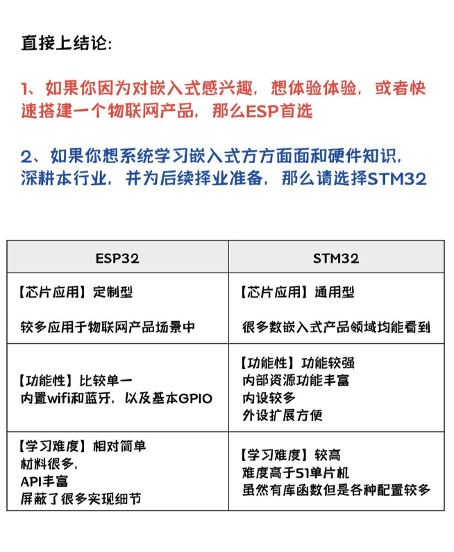 ESP32与STM32核心特性及应用场景对比总结