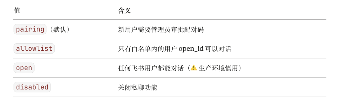 私聊策略dmPolicy配置选项说明表