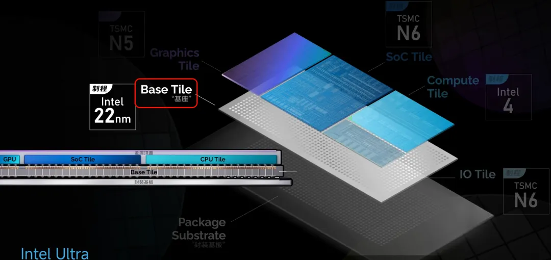 Intel Foveros 3D封装技术剖面示意图